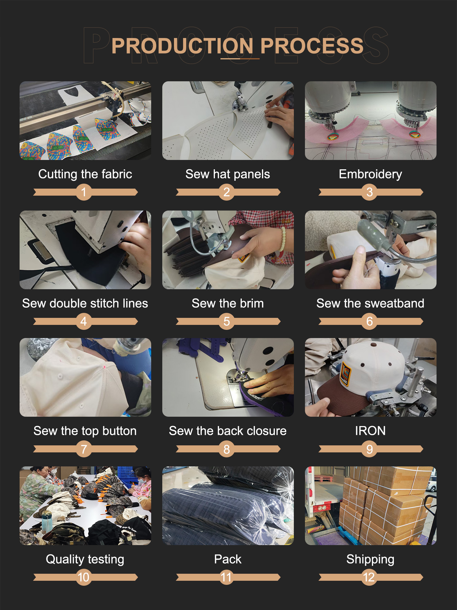 Custom cap design review and sampling stage